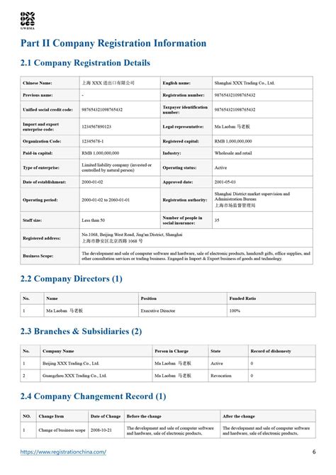 168 DINOSOURZE CORPORATION Verified Details.